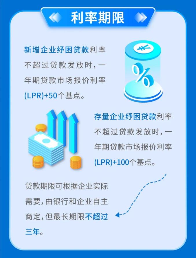 第八期「纾困贷」来了!_澎湃号·政务_澎湃新闻-The Paper