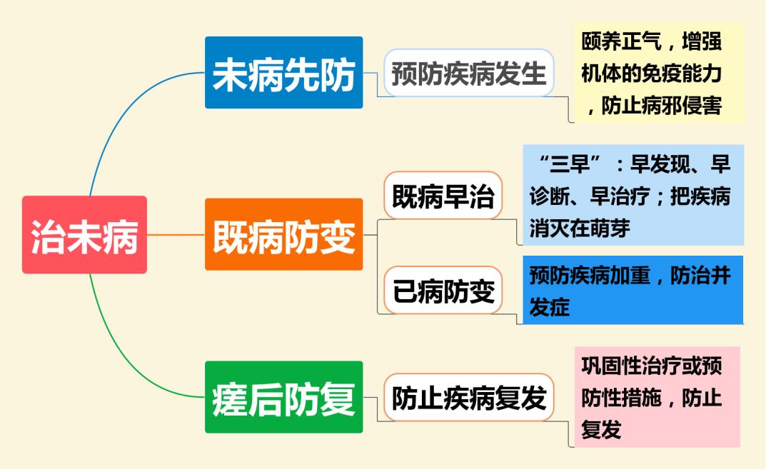 春季幼儿保健小常识图文并茂_春季保健常识幼儿园_幼儿春季保健小常识