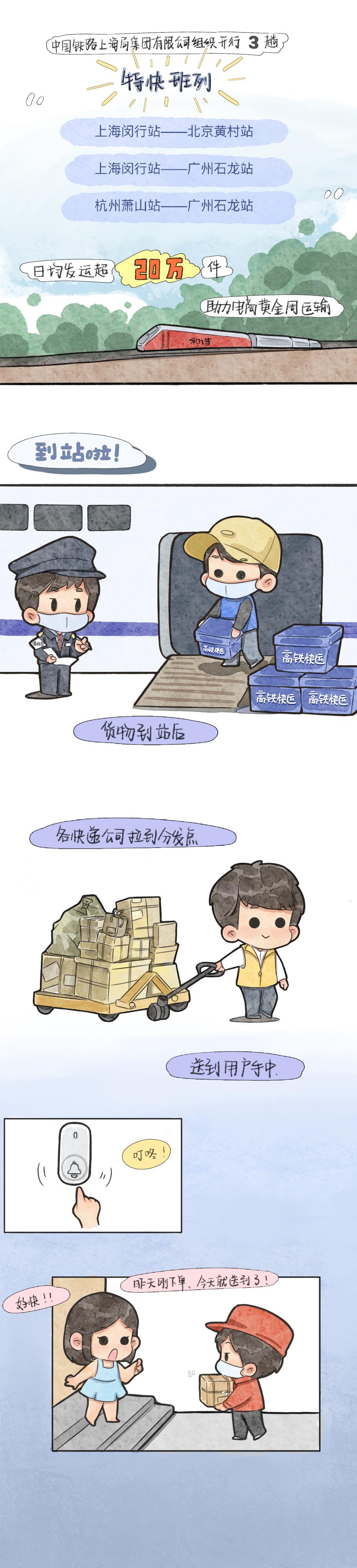 双11“血拼”的东西,为何这么快就收到了?_澎湃号·政务_澎湃新闻-The Paper