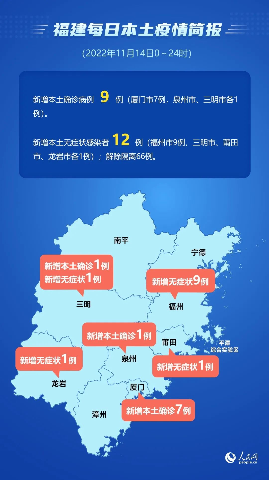 刚刚通告！福建最新疫情情况！