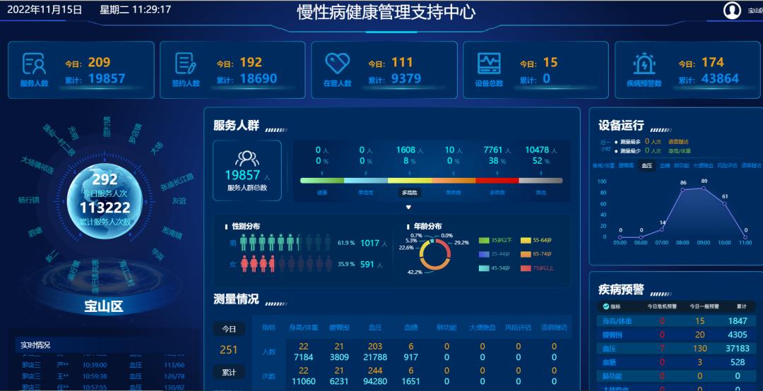 宝山区2家慢性病健康管理支持中心获得“市级示范单位”和“优秀建设单位”称号_澎湃号·政务_澎湃新闻-The Paper