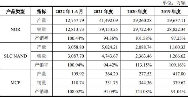 芯天下IPO:财务经理3年接连换5任、业绩暴增背后数据存疑点