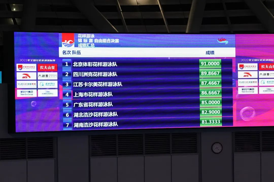 惊艳!“水上芭蕾”亮相苏州奥体中心!