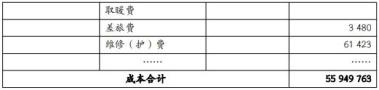  甲医院的成本核算与管理(图3)