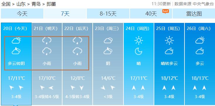 青岛高新区天气预报