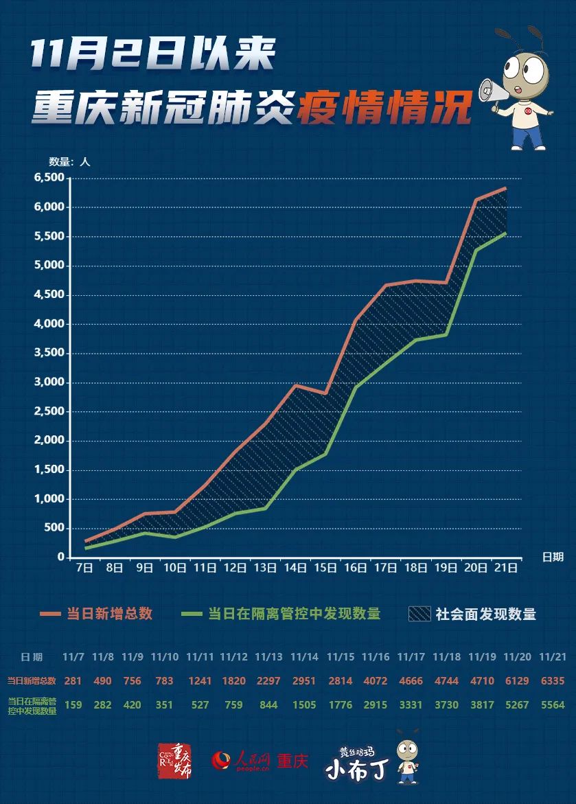 2022重庆疫情地图图片