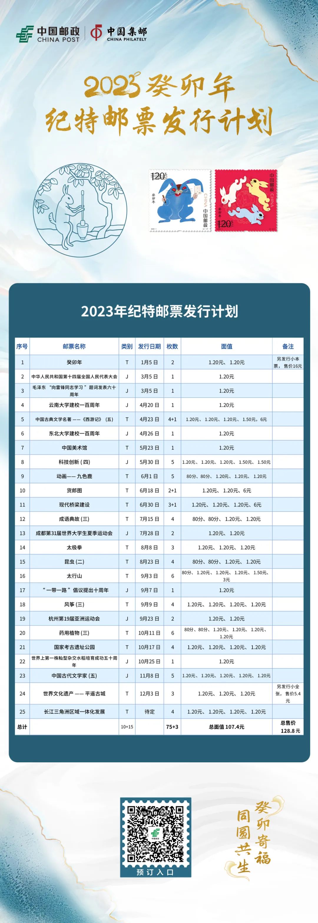 2023癸卯年纪特邮票发行计划公布!