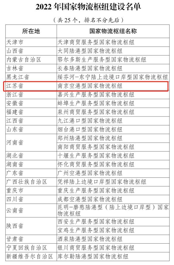 江苏一物流枢纽入选2022年国家物流枢纽建设名单_澎湃号·媒体_澎湃新闻-The Paper