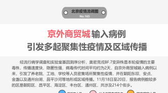 新增148例社会面筛查人员涉15区域！北京近期传播链一览
