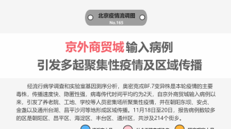 新增148例社會面篩查人員涉15區域！北京近期傳播鏈一覽