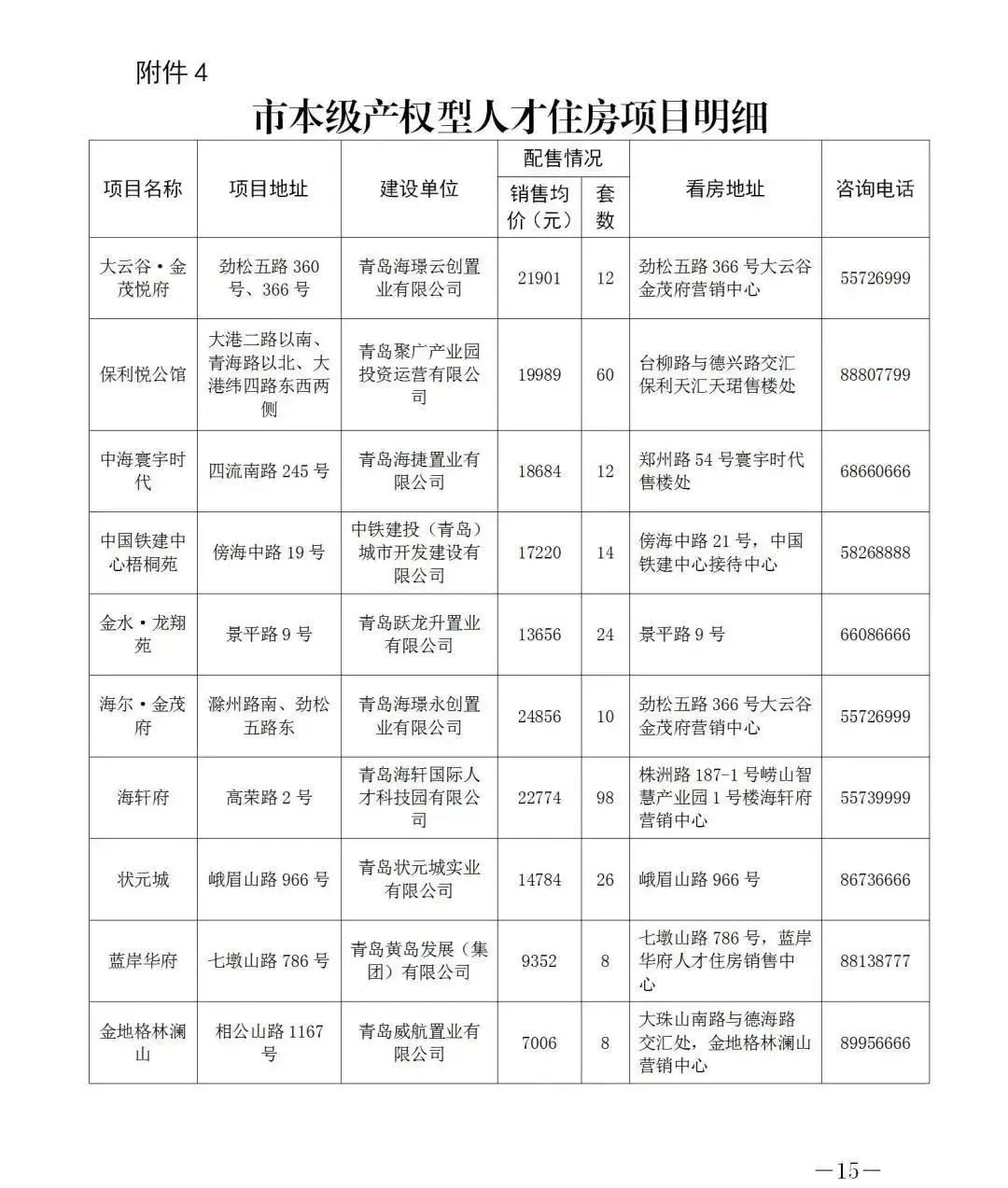 272套房源!青岛市本级产权型人才住房配售公告发布_澎湃号·政务_澎湃新闻-The Paper