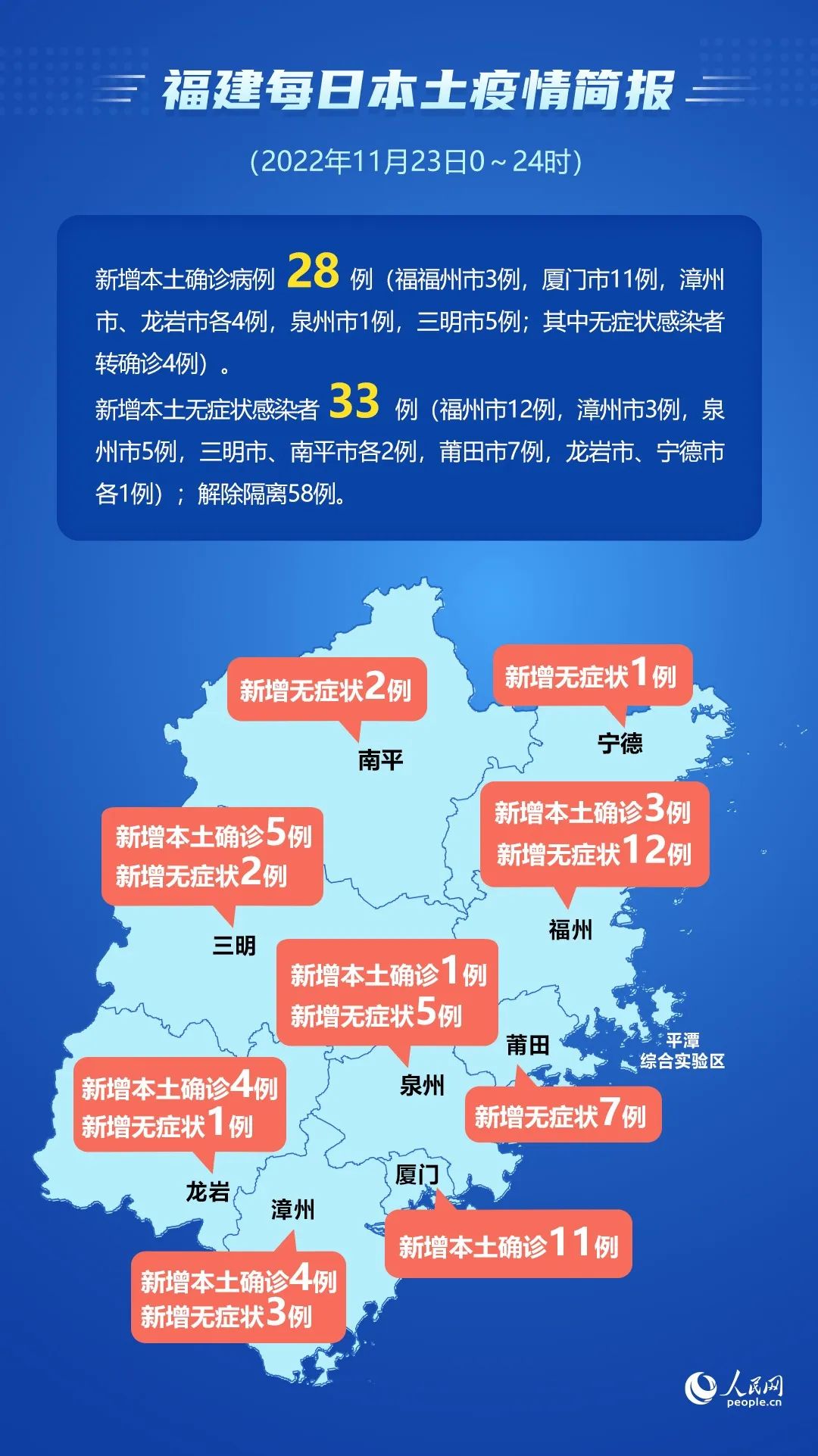 福建最新疫情通报!