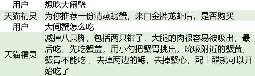 点外卖等琐事到底能不能靠AI？我们找5款语音助手聊了500句话