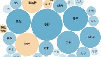 汪小菲“發(fā)瘋”，輿論流量能帶火麻六記嗎？