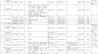 公開招聘，44人！