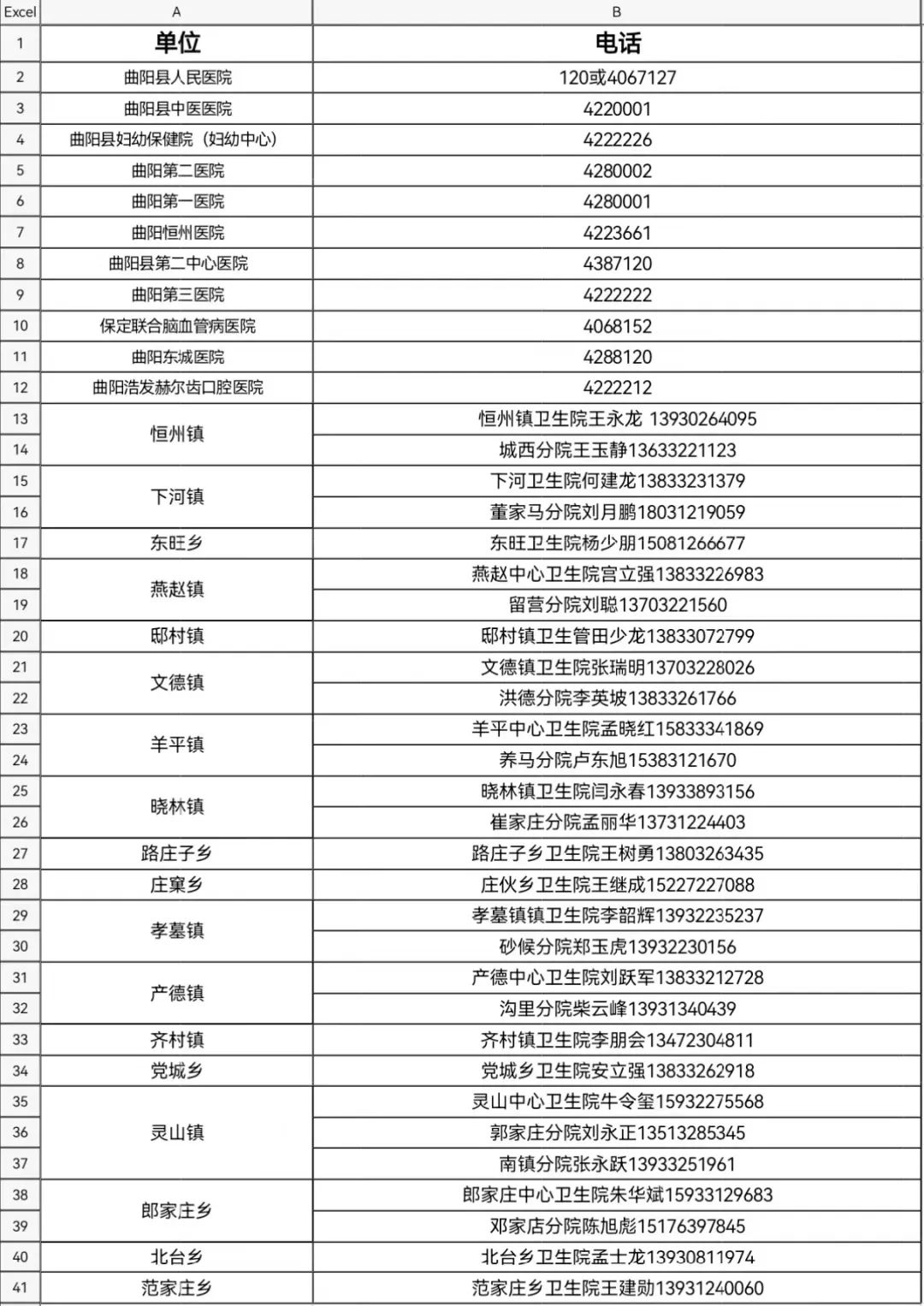 【全民防疫】67曲阳县医院及卫生院联系人和电话