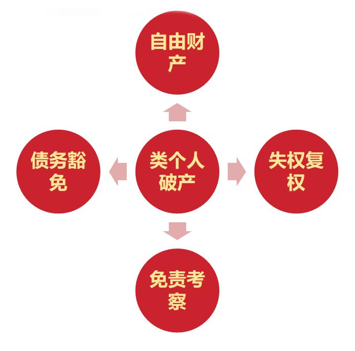 获奖创新项目｜个人也能破产？类个人破产试点工作如何在无锡落地见效