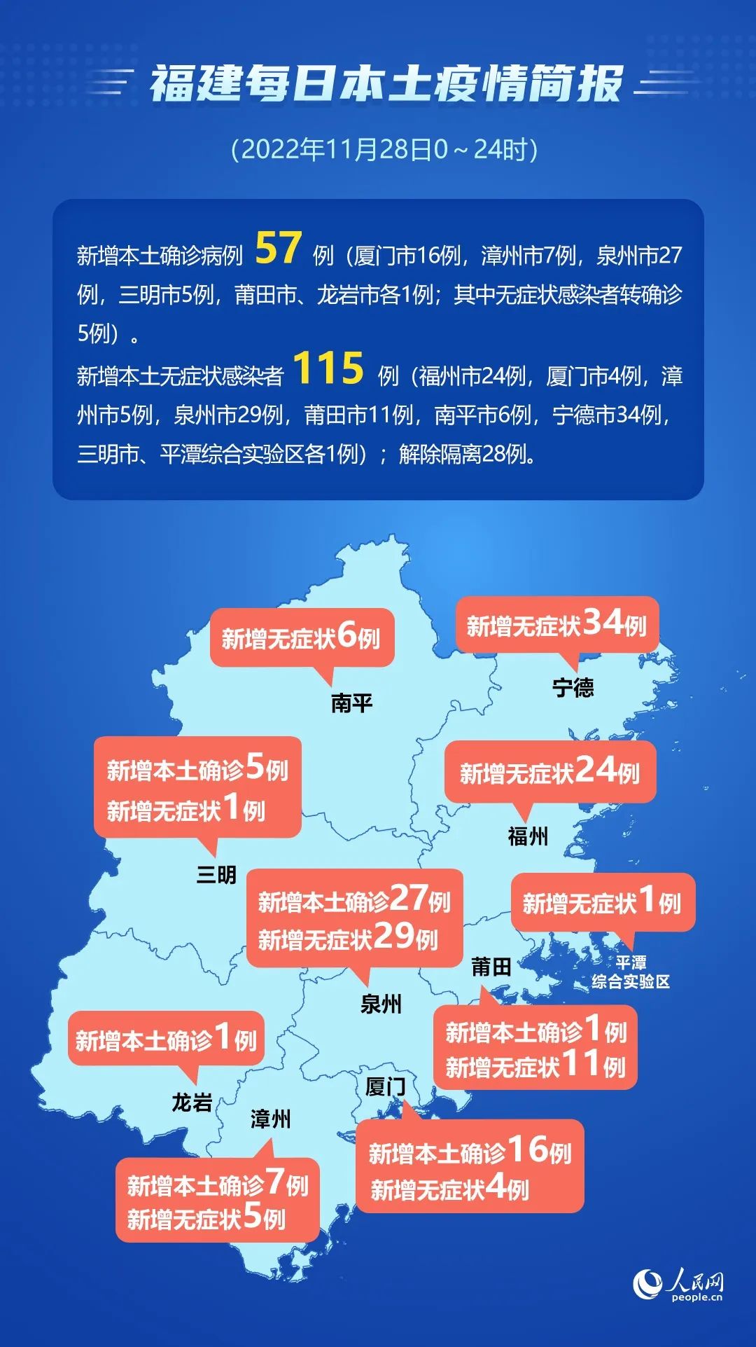 刚刚通报！福州新增2例阳性、4个高风险区！厦门新增23例！