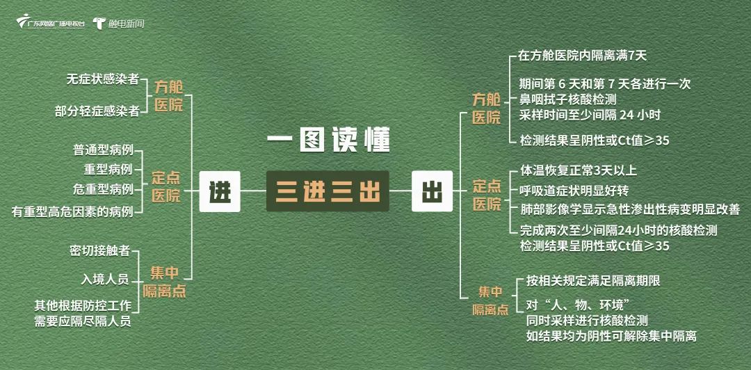 方舱ct怎么取哪些人要进方舱？出舱人员有传染性吗？一文看懂→_https://www.jmylbn.com_新闻资讯_第2张
