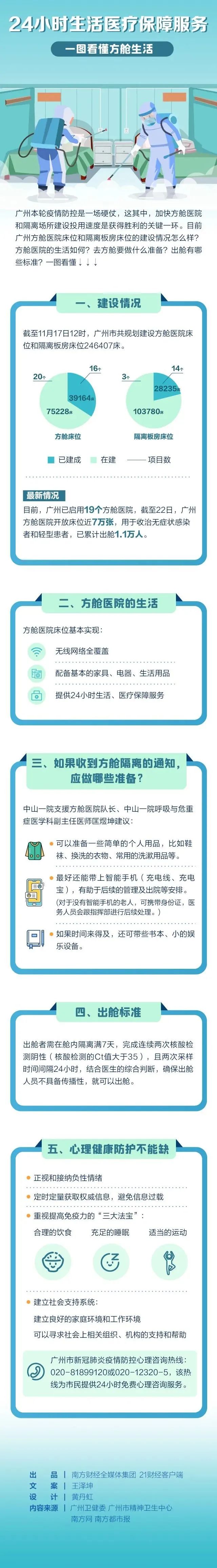 方舱ct怎么取哪些人要进方舱？出舱人员有传染性吗？一文看懂→_https://www.jmylbn.com_新闻资讯_第5张
