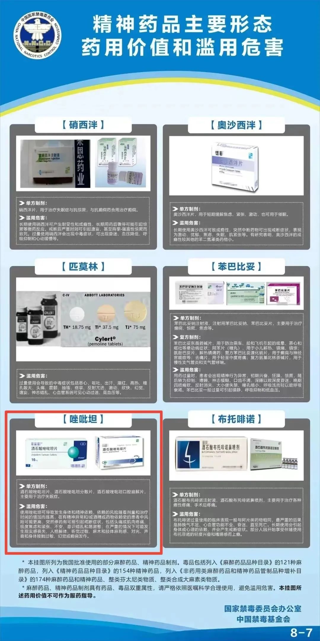 思诺思是什么药图片