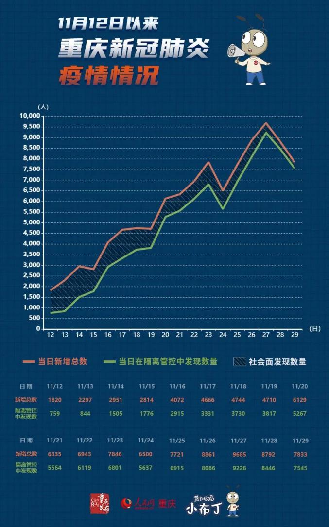 2022重庆疫情地图图片