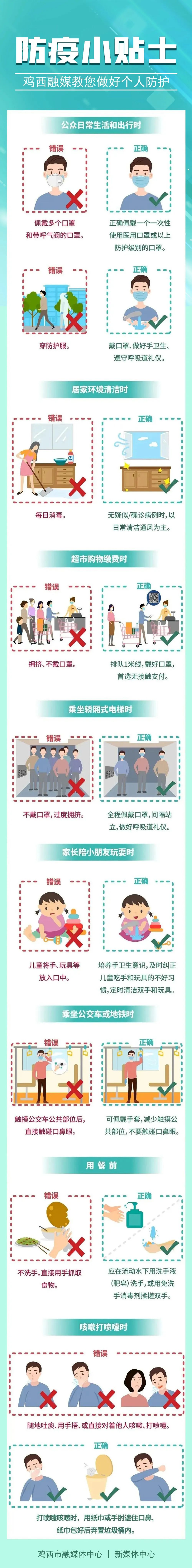 【共同防疫】做自己健康的第一责任人（1）_澎湃号·政务_澎湃新闻-The Paper