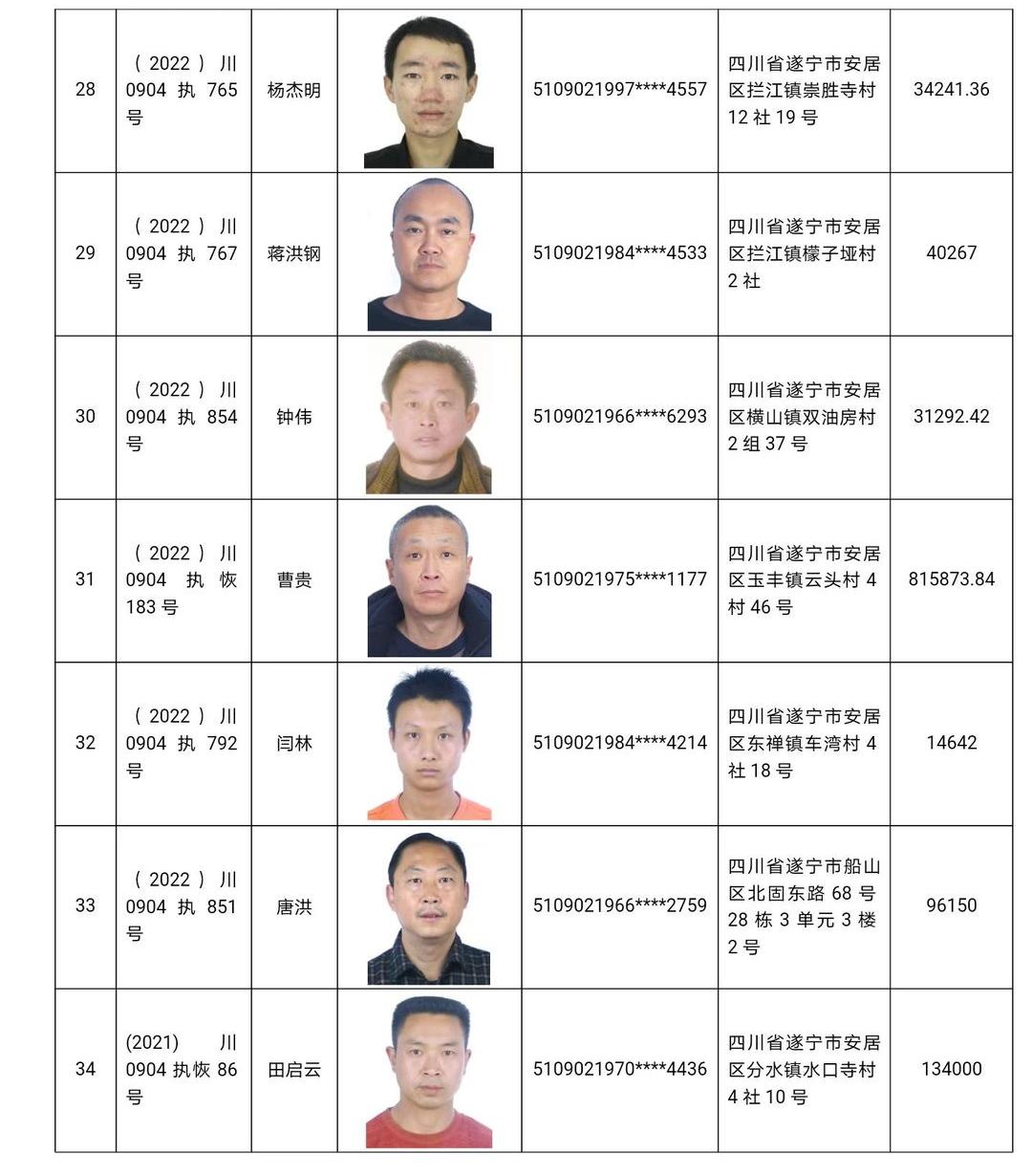 关于严厉敦促被执行人自觉履行生效法律文书确定义务的通告_澎湃号·政务_澎湃新闻-The Paper