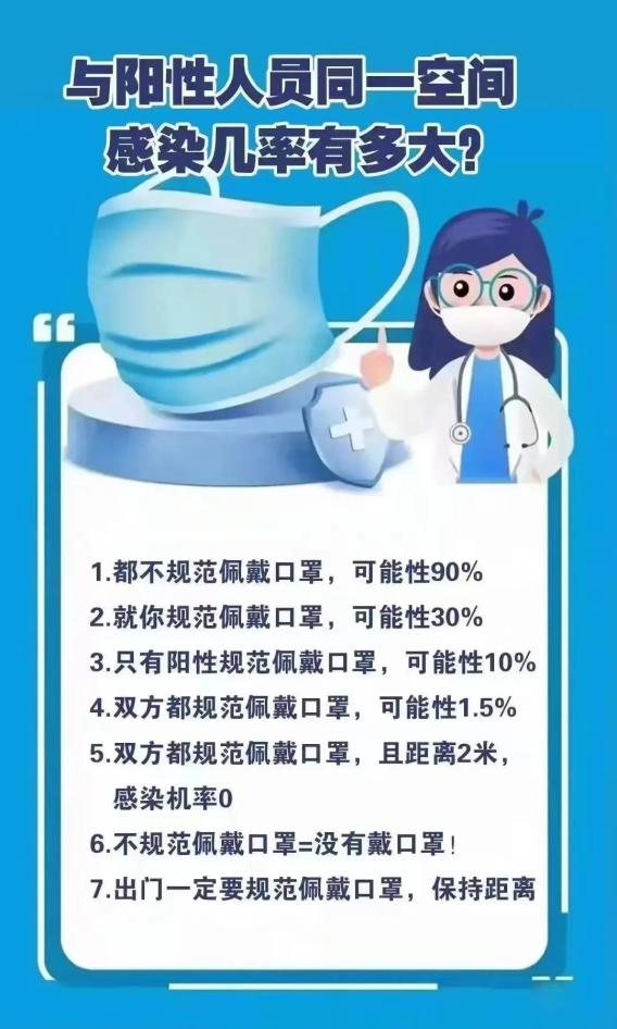 新冠病毒怕什么？和阳性人员同一空间感染机率有多大？一起来看 →_澎湃号·政务_澎湃新闻-The Paper