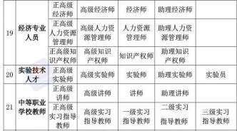 職稱有哪些？怎么評？在哪兒查？看這篇，全知道！