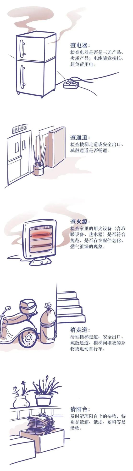 “三合一”场所消防安全知识请查收!