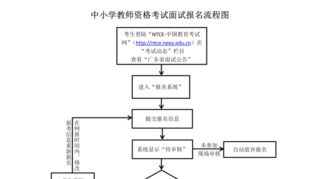 肇庆市2022年下半年中小学教师资格考试面试公告