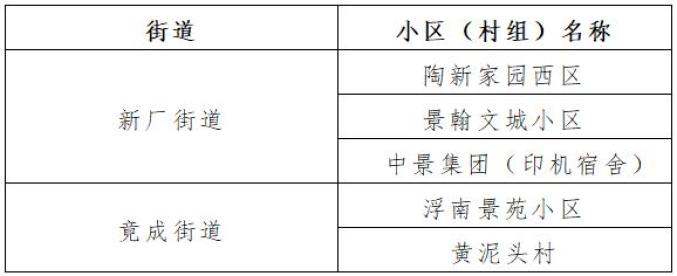 珠山区第二批开放小区名单（12月5日）