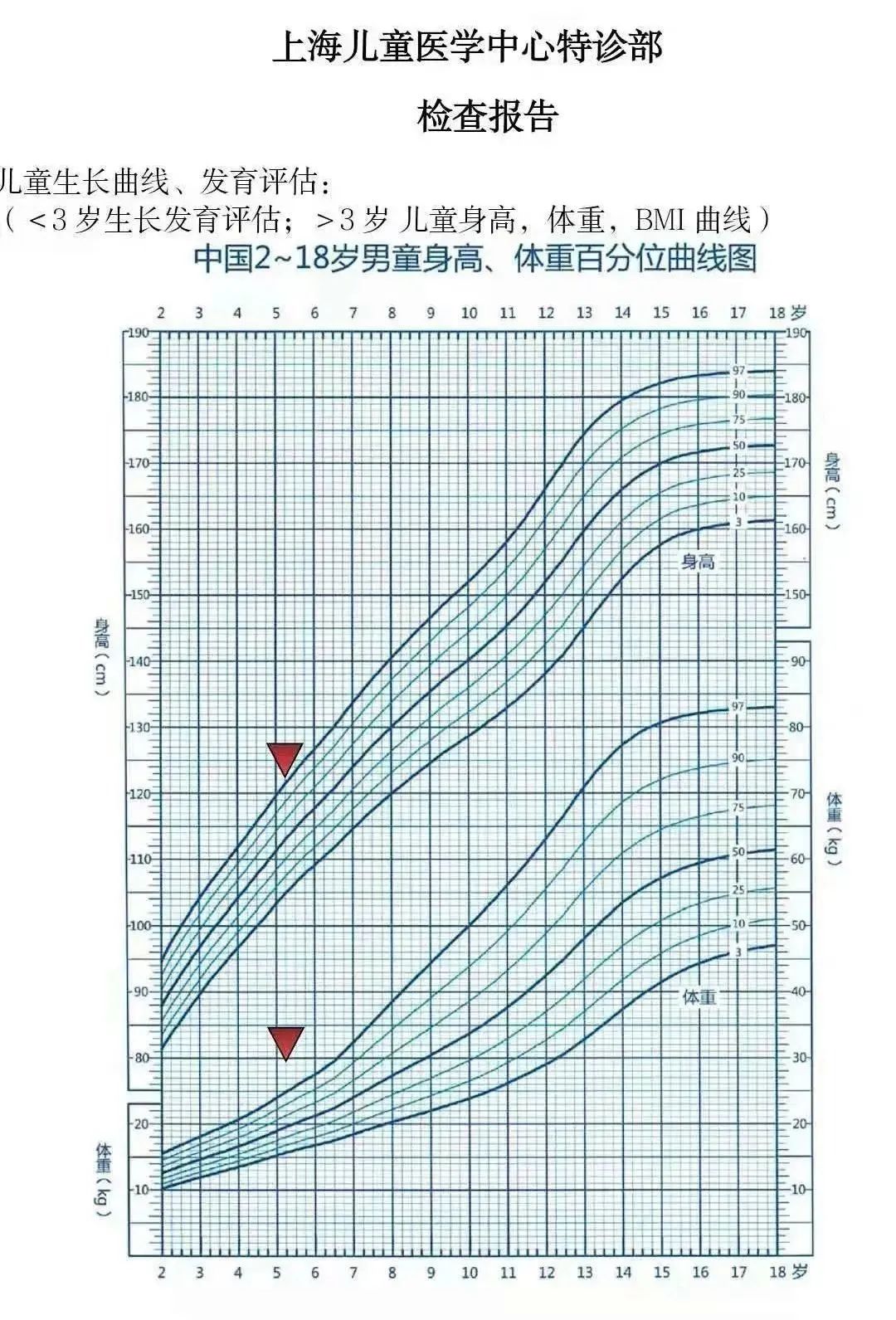 判断孩子生长发育得好不好