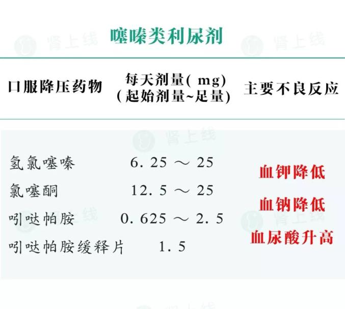 这100条血压知识,肾友应该熟知_澎湃号·湃客_澎湃新闻-The Paper