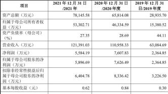 麻六记背后的代工厂：年营收超10亿，还给李子柒代工