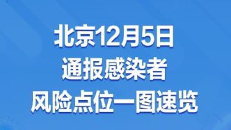 速自查！北京12月5日通报感染者风险点位一图速览
