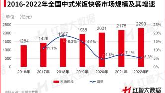 中式米饭快餐品类发展报告发布，智能烹饪成品类升级点