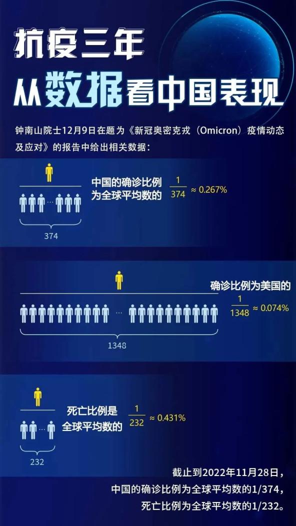 极简!一组对比图读懂抗疫这三年_澎湃号·媒体_澎湃新闻-The Paper