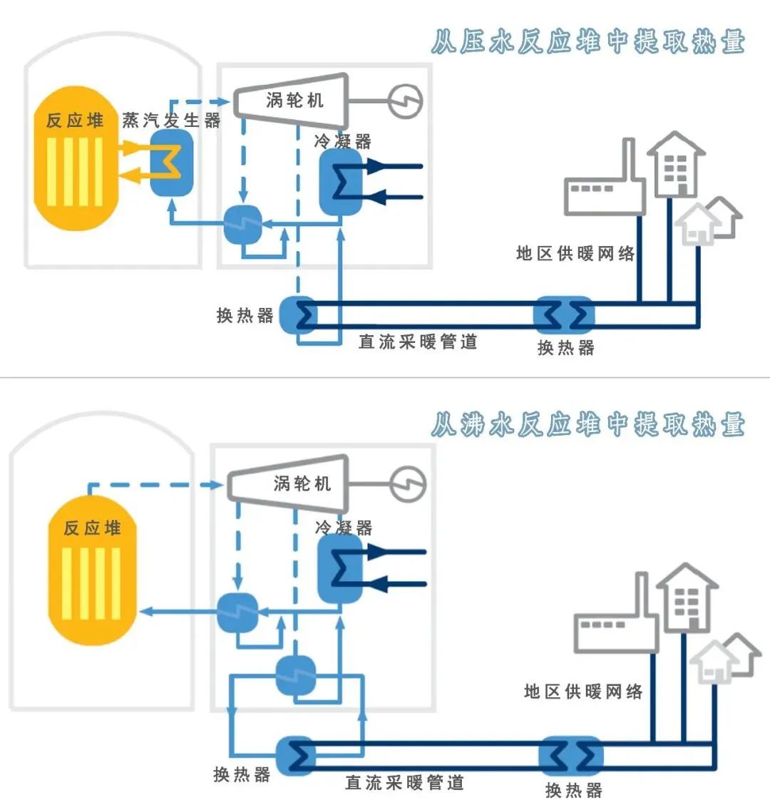 又是全球首个！从我国“玲龙一号”核岛正式开工看我国核能发展_澎湃号·政务_澎湃新闻-The Paper
