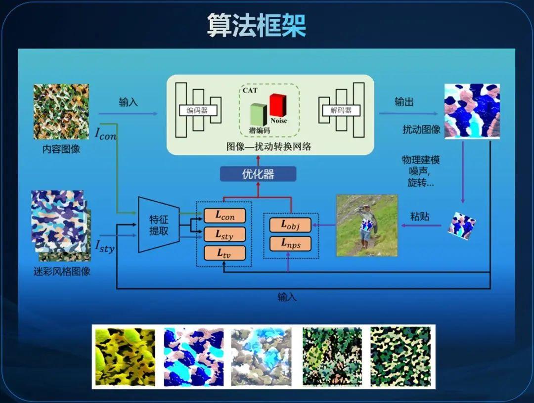 记得哈利·波特的隐身衣吗？武汉大学团队做出来了！成本不到500块