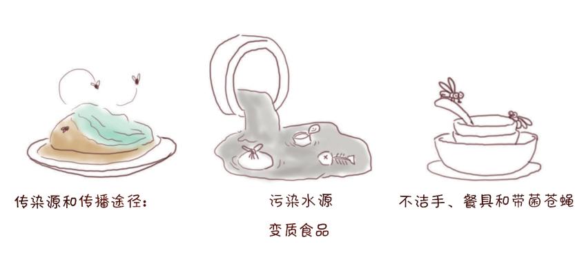 发生食物中毒,您该怎么办?_澎湃号·湃客_澎湃新闻-The Paper