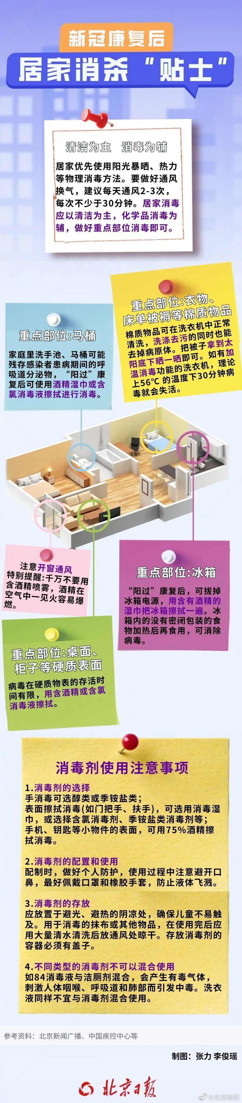 阳过之后衣服上有病毒存活吗？口红、牙刷还能用吗？_澎湃号·政务_澎湃新闻-The Paper