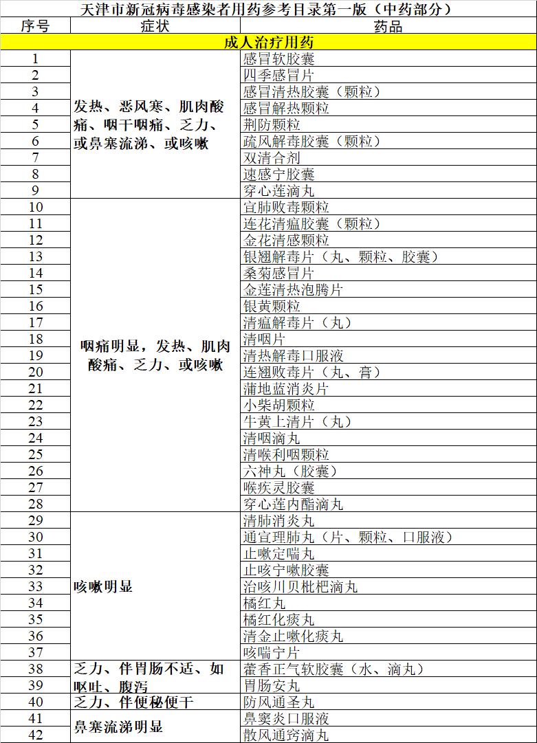 天津市新冠病毒感染率_天津市新冠病毒感染率是多少