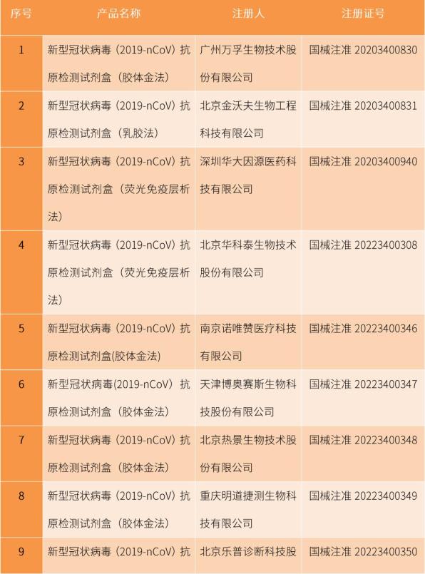 佰奥达生物试剂怎么样【科普】抗原试剂什么原理？这种原材料很关键！_https://www.jmylbn.com_新闻资讯_第3张