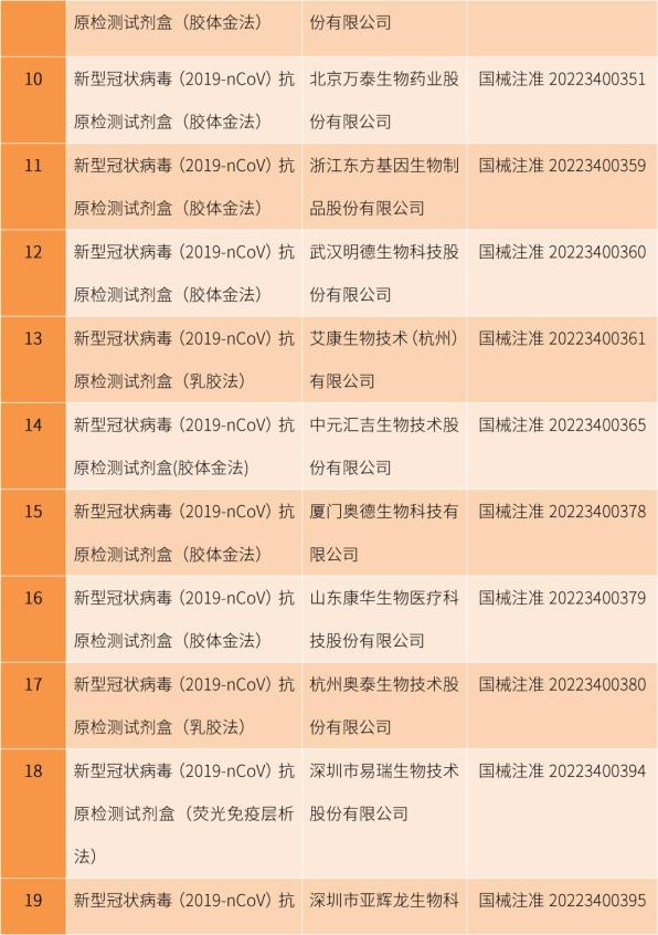 佰奥达生物试剂怎么样【科普】抗原试剂什么原理？这种原材料很关键！_https://www.jmylbn.com_新闻资讯_第4张
