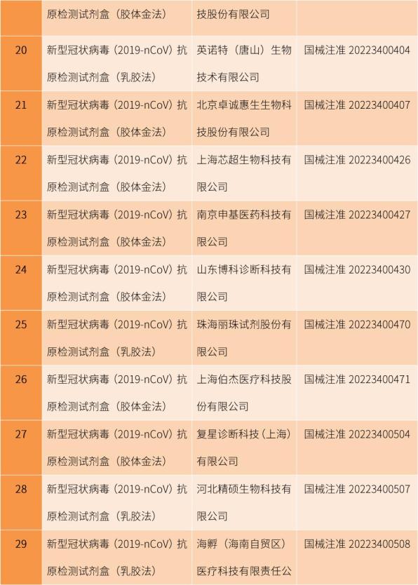 佰奥达生物试剂怎么样【科普】抗原试剂什么原理？这种原材料很关键！_https://www.jmylbn.com_新闻资讯_第5张