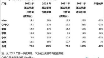 驍龍8 Gen2手機被二線品牌低價賣，高通會不會很失望？