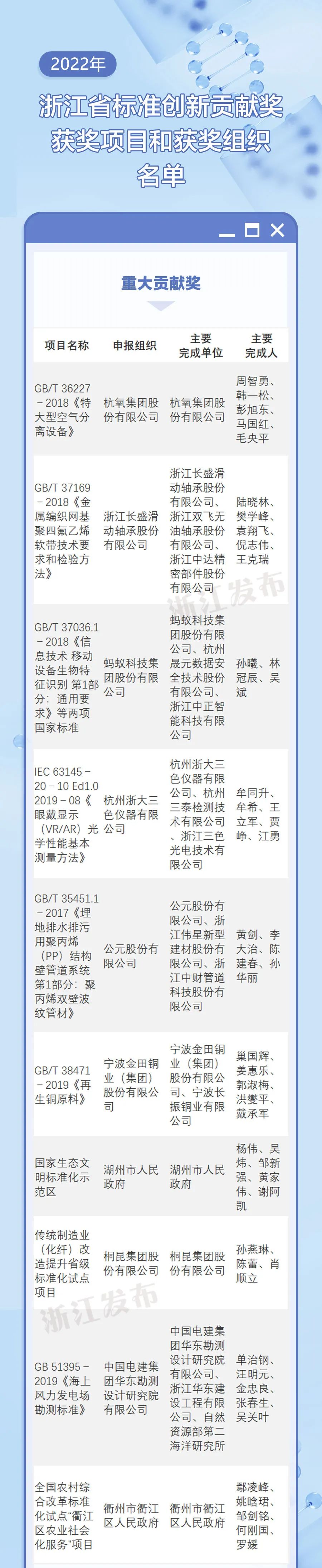 点赞!义乌的TA获省政府表彰_澎湃号·政务_澎湃新闻-The Paper