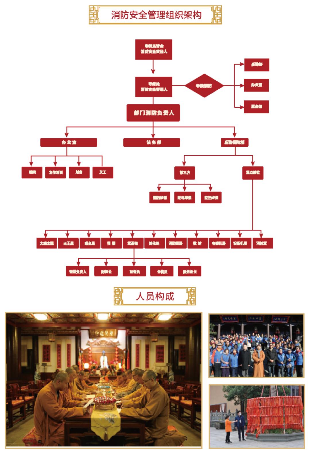 寺院组织架构图图片